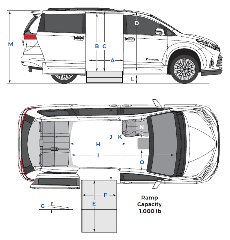 Toyota Sienna Hybrid Invest In A New